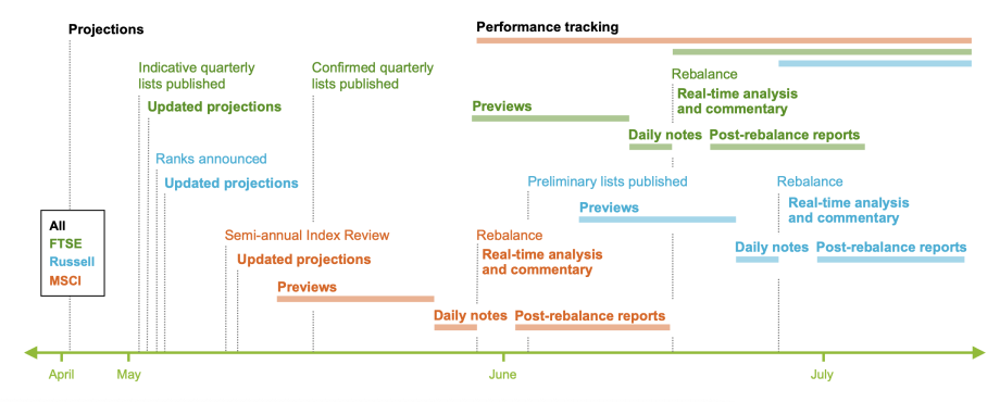 sample rebalance report calendar