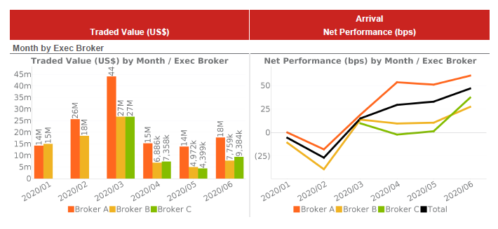 Execution Insights Screenshot 1